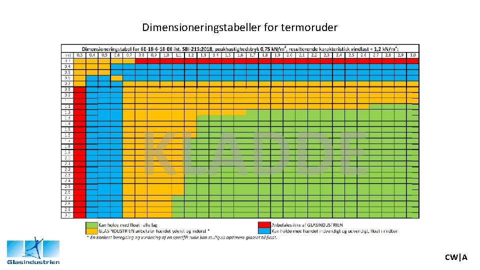 Dimensioneringstabeller for termoruder CW|A 