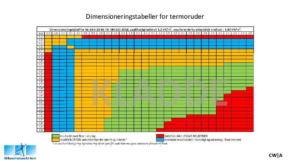 Dimensioneringstabeller for termoruder CW|A 