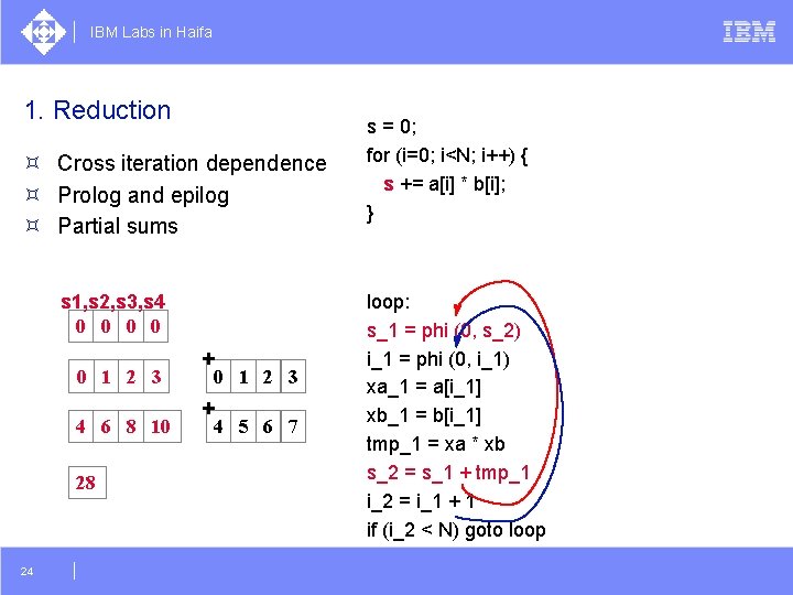 Autovectorization In Gcc Dorit Naishlos Doritil Ibm Com
