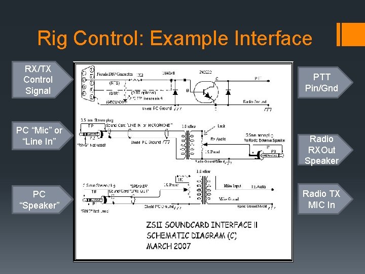 Rig Control: Example Interface RX/TX Control Signal PC “Mic” or “Line In” PC “Speaker”