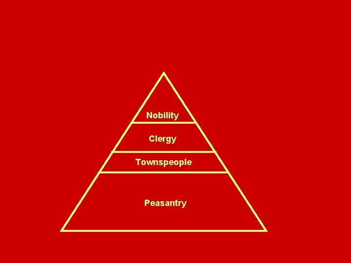 Nobility Clergy Townspeople Peasantry Nobility Clergy Townspeople Peasantry