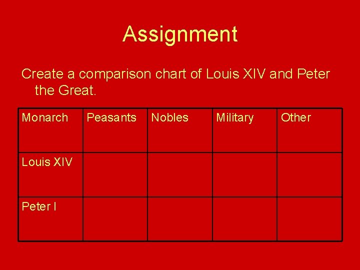 Assignment Create a comparison chart of Louis XIV and Peter the Great. Monarch Louis Assignment Create a comparison chart of Louis XIV and Peter the Great. Monarch Louis