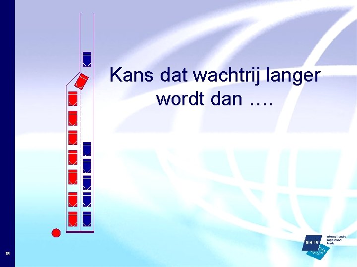 Kans dat wachtrij langer wordt dan …. 19 