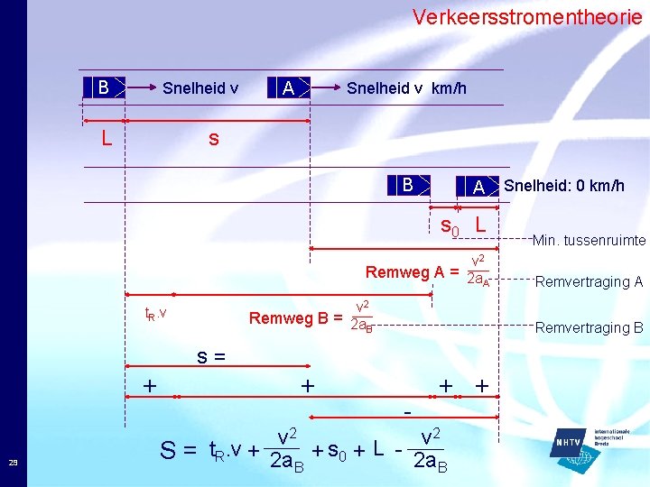 Verkeersstromentheorie B Snelheid v L A Snelheid v km/h s B A s 0