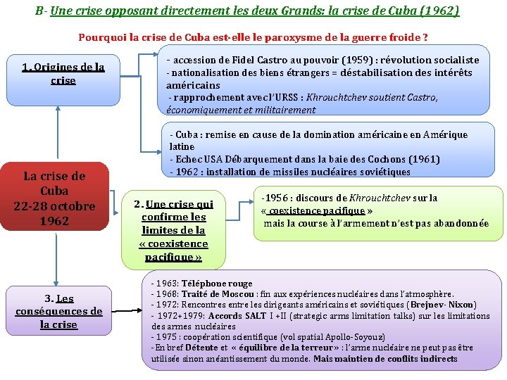 B- Une crise opposant directement les deux Grands: la crise de Cuba (1962) Pourquoi