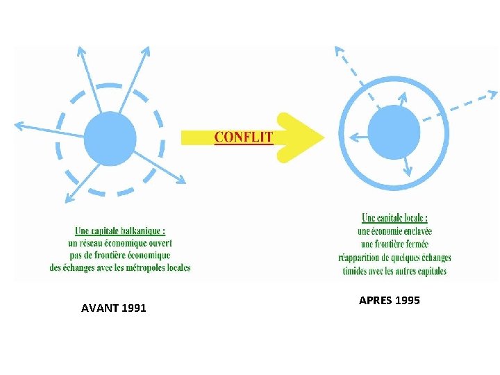 AVANT 1991 APRES 1995 