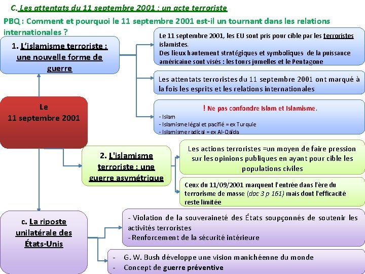C. Les attentats du 11 septembre 2001 : un acte terroriste PBQ : Comment