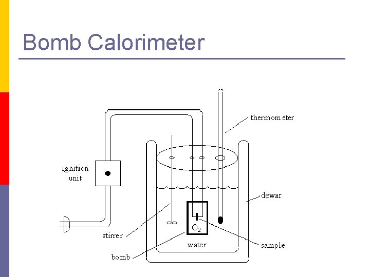 Bomb Calorimeter 