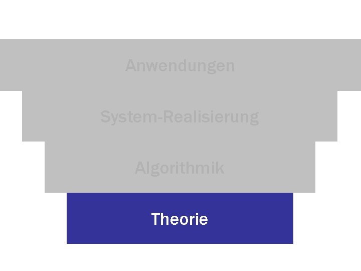 Anwendungen System-Realisierung Algorithmik Theorie 