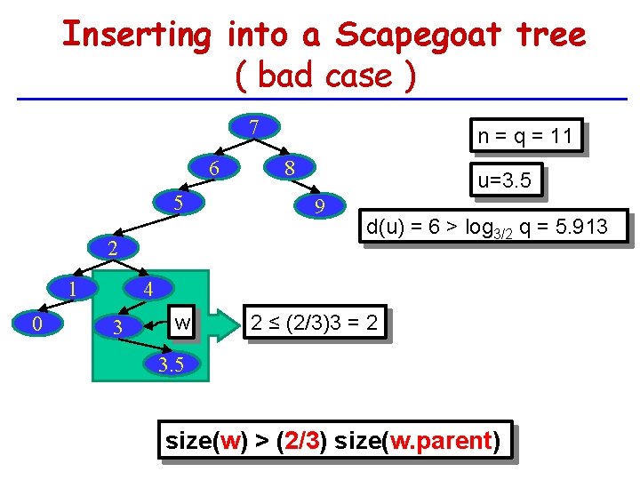 Inserting into a Scapegoat tree ( bad case ) 7 6 0 8 u=3.