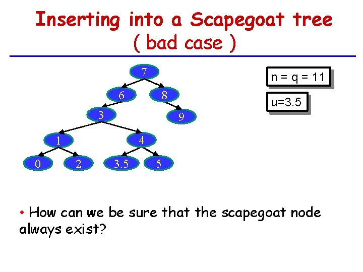 Inserting into a Scapegoat tree ( bad case ) 7 6 n = q