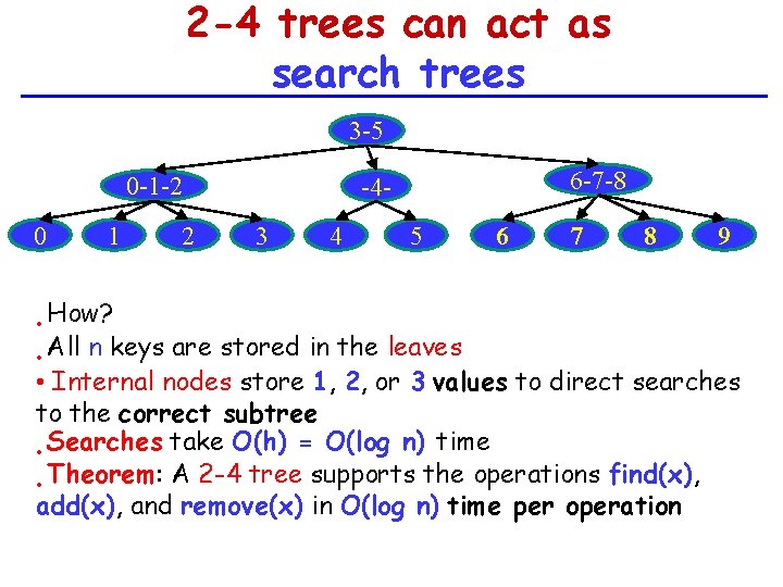2 -4 trees can act as search trees 3 -5 0 -1 -2 0