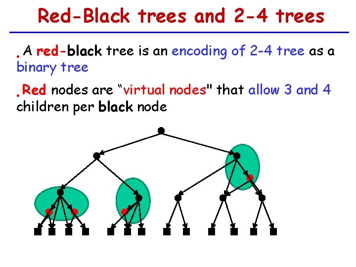 Red-Black trees and 2 -4 trees A red-black tree is an encoding of 2