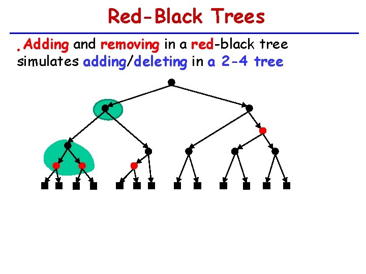 Red-Black Trees Adding and removing in a red-black tree simulates adding/deleting in a 2