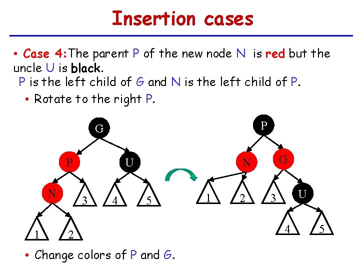 Insertion cases • Case 4: The parent P of the new node N is
