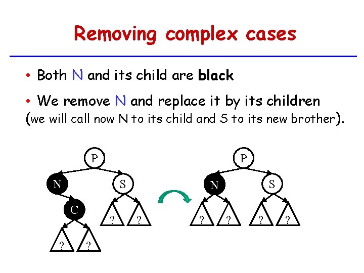 Removing complex cases • Both N and its child are black • We remove