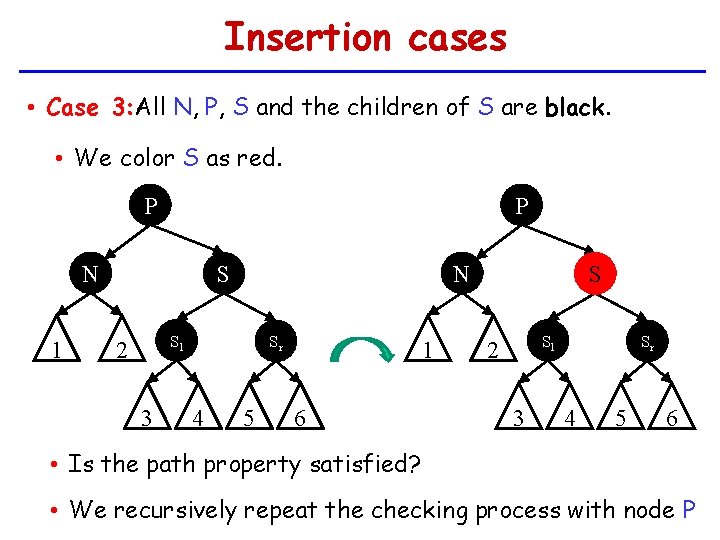 Insertion cases • Case 3: All N, P, S and the children of S