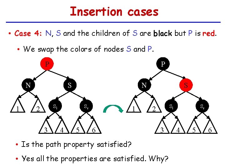 Insertion cases • Case 4: N, S and the children of S are black
