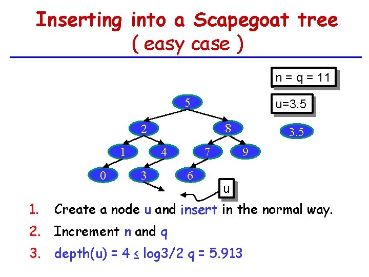 Inserting into a Scapegoat tree ( easy case ) n = q = 11