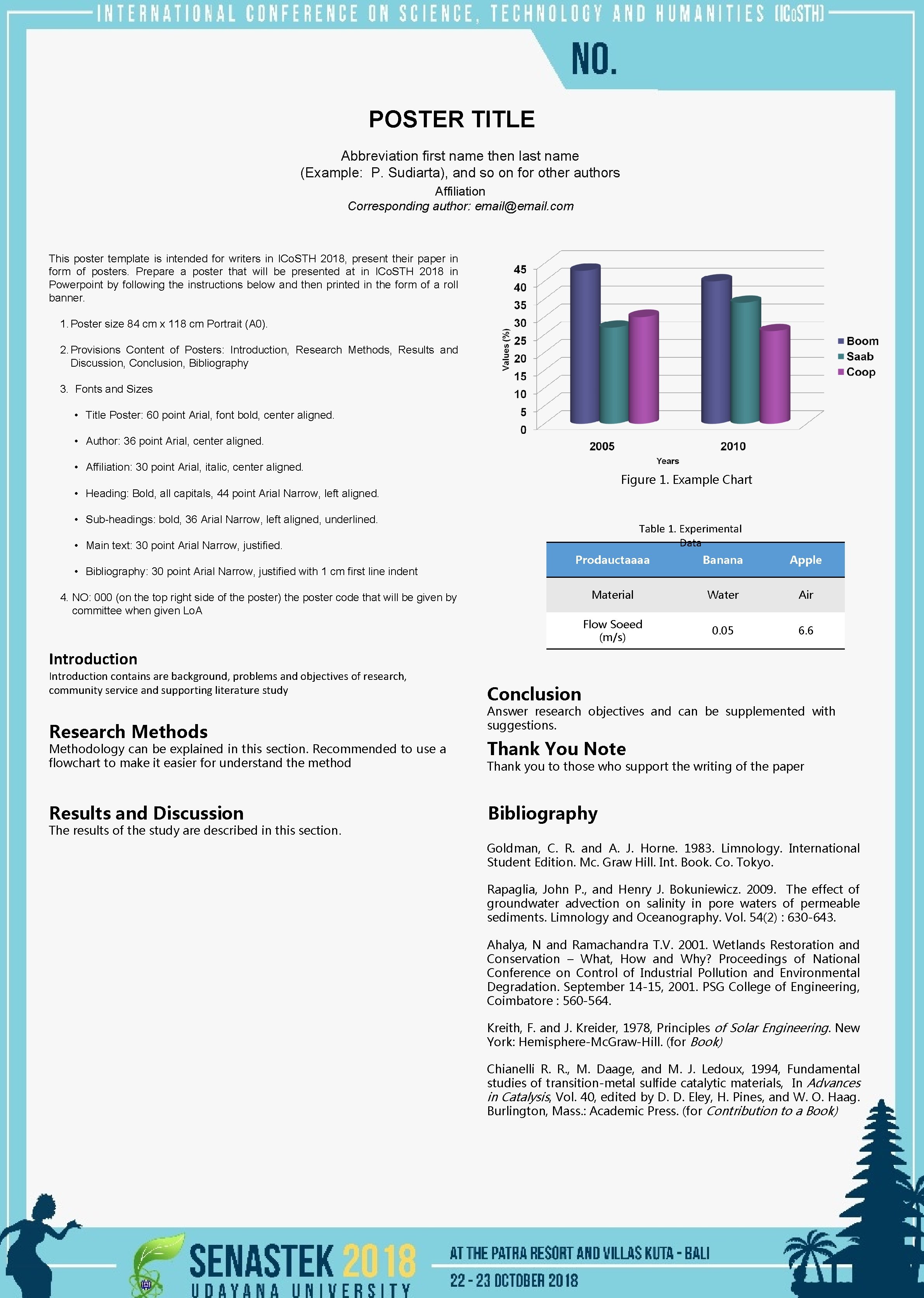 POSTER TITLE Abbreviation first name then last name (Example: P. Sudiarta), and so on