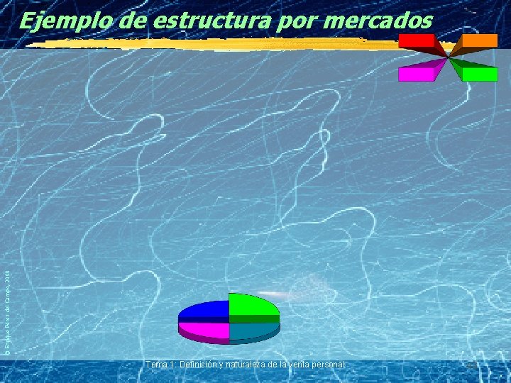 © Enrique Pérez del Campo, 2000 Ejemplo de estructura por mercados Tema 1: Definición