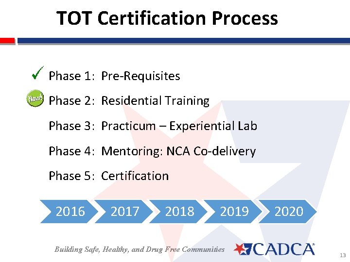 TOT Certification Process Phase 1: Pre-Requisites Phase 2: Residential Training Phase 3: Practicum –