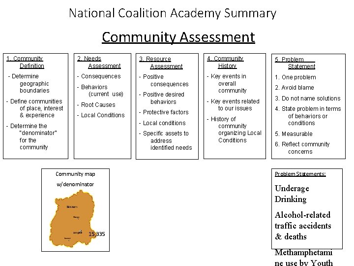 National Coalition Academy Summary Community Assessment 1. Community Definition 2. Needs Assessment 3. Resource