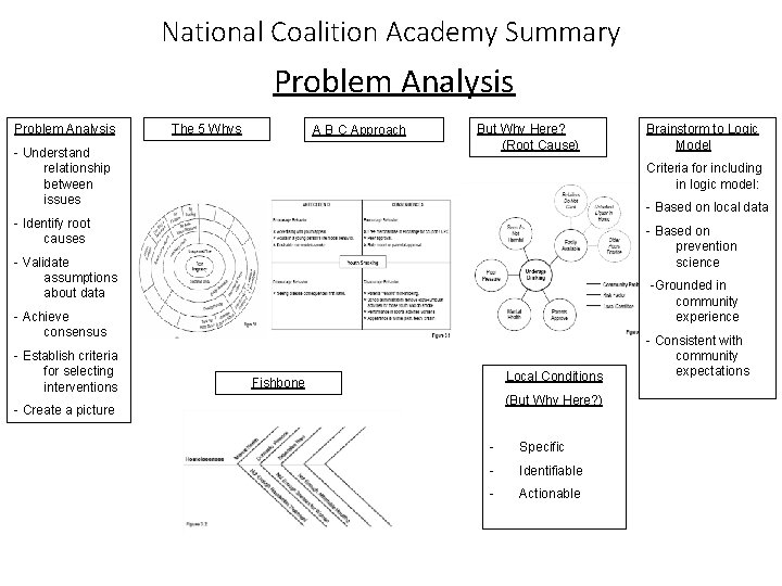 National Coalition Academy Summary Problem Analysis The 5 Whys A B C Approach Understand