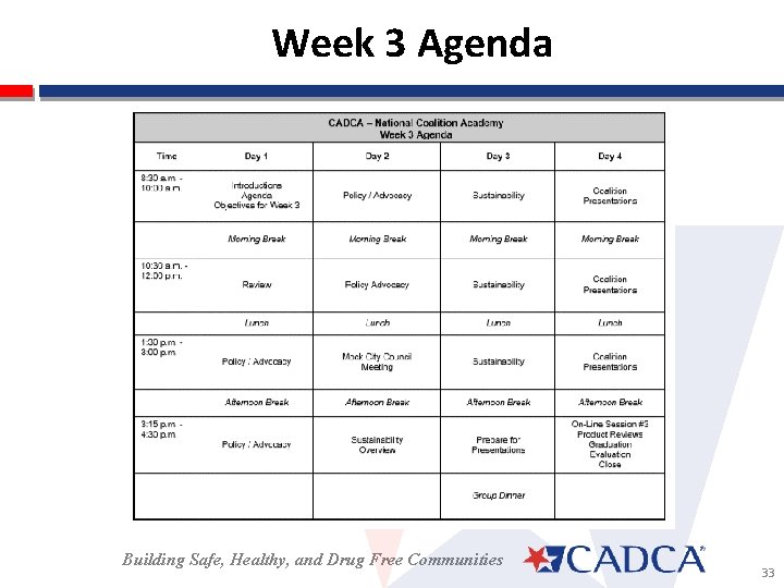 Week 3 Agenda Building Safe, Healthy, and Drug Free Communities 33 