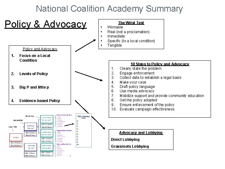 National Coalition Academy Summary Policy & Advocacy Policy and Advocacy 1. • • •