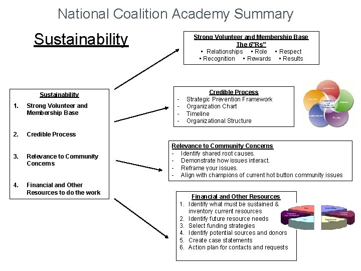 National Coalition Academy Summary Sustainability 1. Strong Volunteer and Membership Base 2. Credible Process