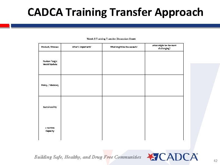 CADCA Training Transfer Approach Building Safe, Healthy, and Drug Free Communities 42 