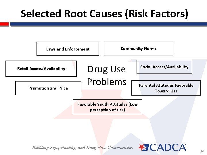 Selected Root Causes (Risk Factors) Laws and Enforcement Retail Access/Availability Promotion and Price Community