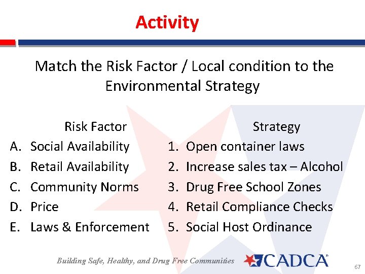 Activity Match the Risk Factor / Local condition to the Environmental Strategy A. B.