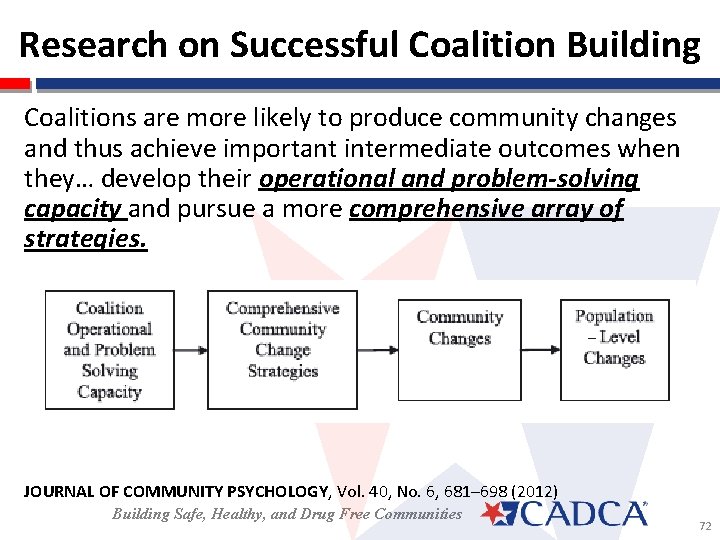 Research on Successful Coalition Building Coalitions are more likely to produce community changes and