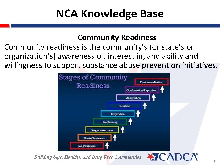 NCA Knowledge Base Community Readiness Community readiness is the community’s (or state’s or organization’s)