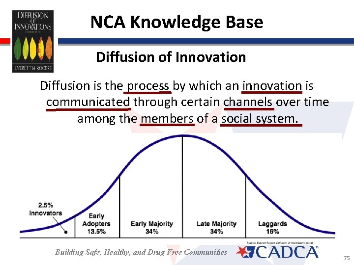 NCA Knowledge Base Diffusion of Innovation Diffusion is the process by which an innovation
