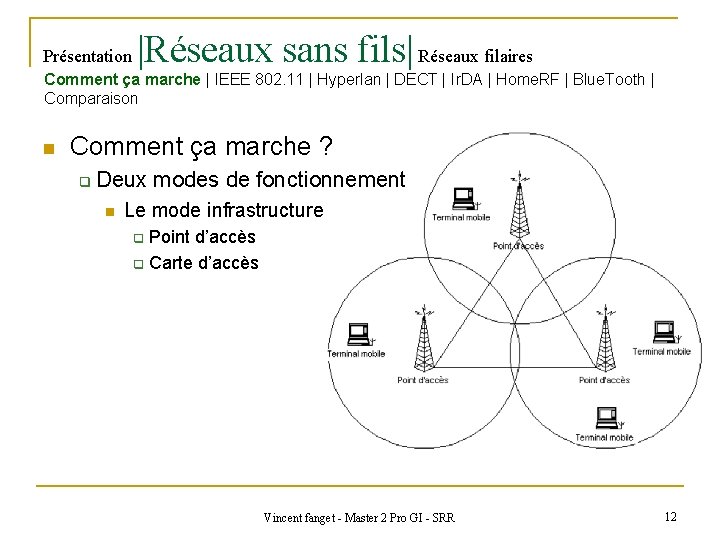 Présentation |Réseaux sans fils| Réseaux filaires Comment ça marche | IEEE 802. 11 |