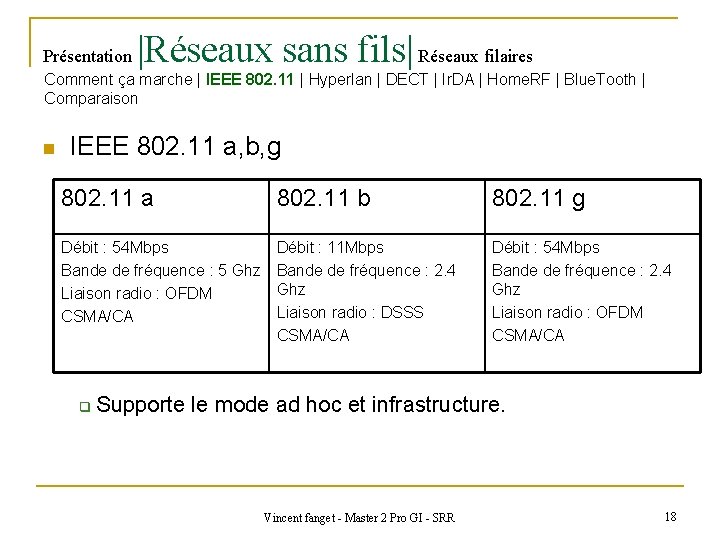 Présentation |Réseaux sans fils| Réseaux filaires Comment ça marche | IEEE 802. 11 |
