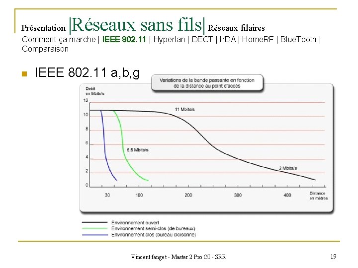 Présentation |Réseaux sans fils| Réseaux filaires Comment ça marche | IEEE 802. 11 |