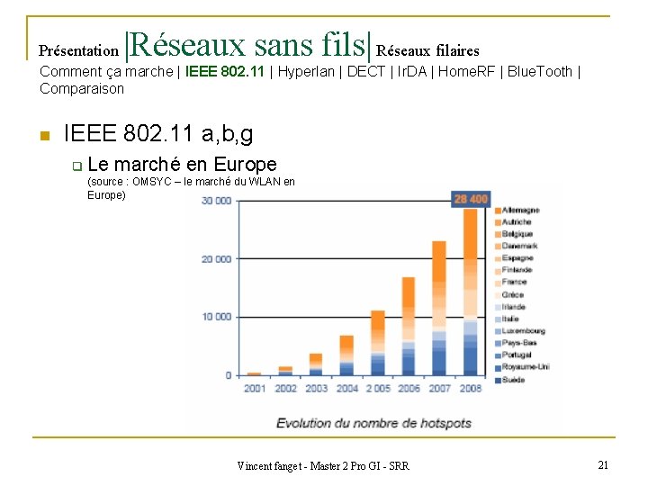 Présentation |Réseaux sans fils| Réseaux filaires Comment ça marche | IEEE 802. 11 |