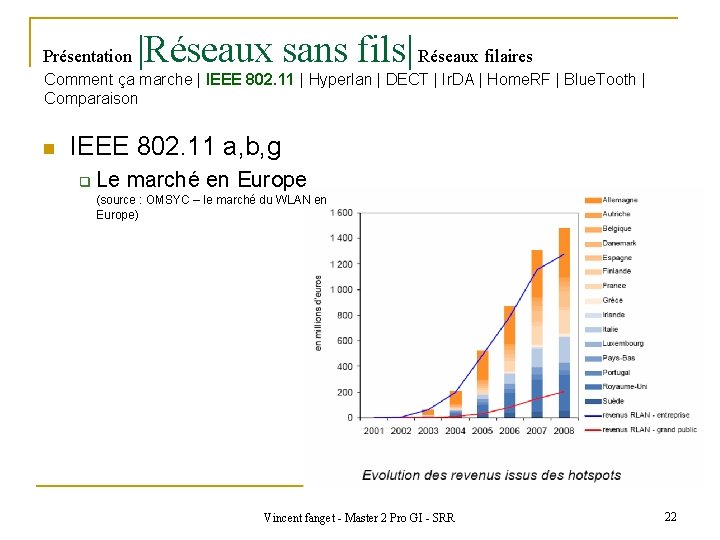 Présentation |Réseaux sans fils| Réseaux filaires Comment ça marche | IEEE 802. 11 |