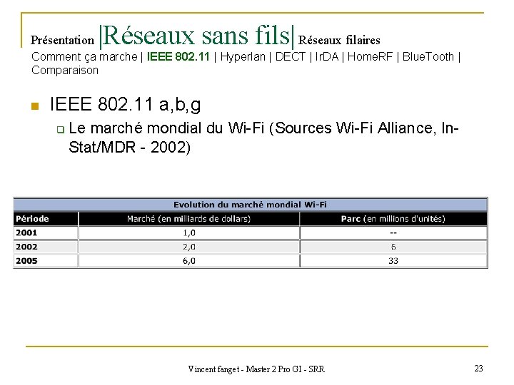 Présentation |Réseaux sans fils| Réseaux filaires Comment ça marche | IEEE 802. 11 |