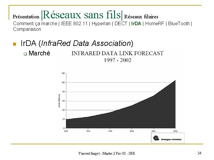 Présentation |Réseaux sans fils| Réseaux filaires Comment ça marche | IEEE 802. 11 |
