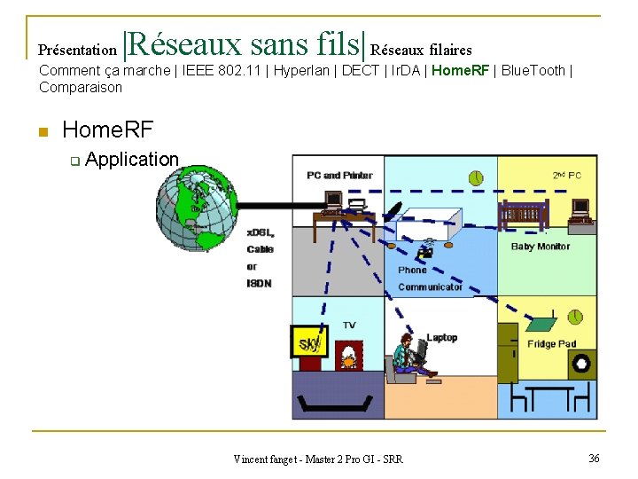 Présentation |Réseaux sans fils| Réseaux filaires Comment ça marche | IEEE 802. 11 |