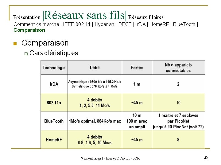 Présentation |Réseaux sans fils| Réseaux filaires Comment ça marche | IEEE 802. 11 |