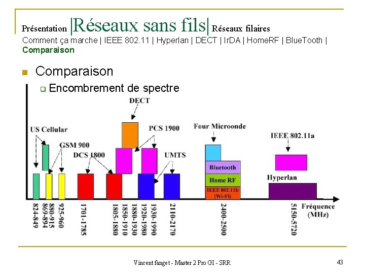 Présentation |Réseaux sans fils| Réseaux filaires Comment ça marche | IEEE 802. 11 |