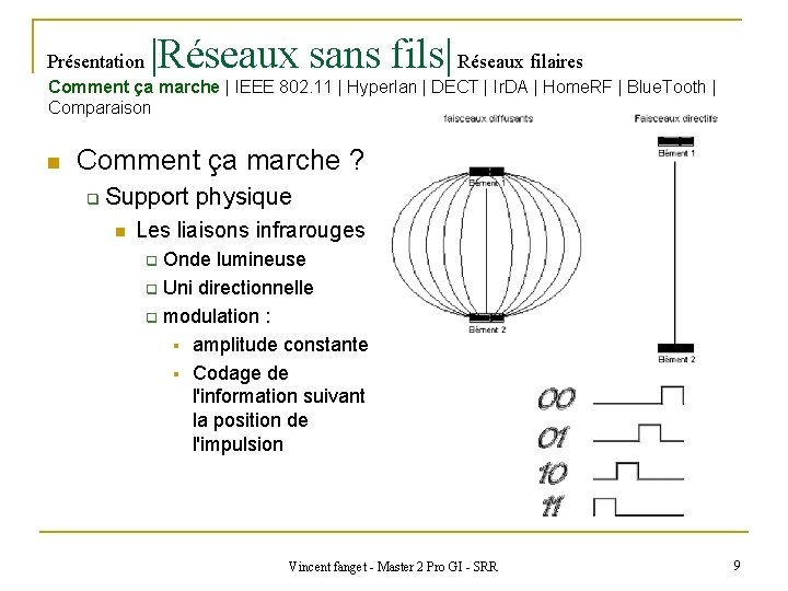 Présentation |Réseaux sans fils| Réseaux filaires Comment ça marche | IEEE 802. 11 |