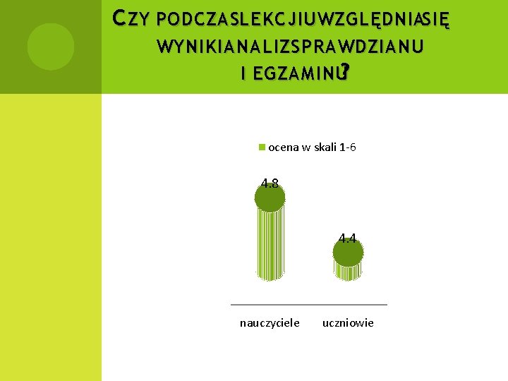 C ZY PODCZASLEKCJI UWZGLĘDNIASIĘ WYNIKI ANALIZ SPRAWDZIANU I EGZAMINU? ocena w skali 1 -6