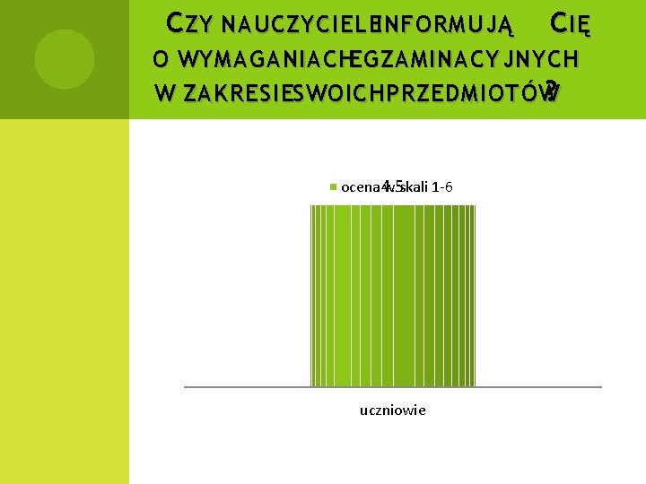 C ZY NAUCZYCIELEINFORMUJĄ C IĘ O WYMAGANIACHEGZAMINACYJNYCH W ZAKRESIESWOICH PRZEDMIOTÓW ? ocena 4. 5